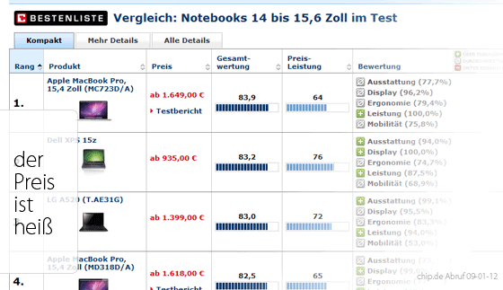 Notebook Bestenliste