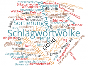 Schlagwortwolke