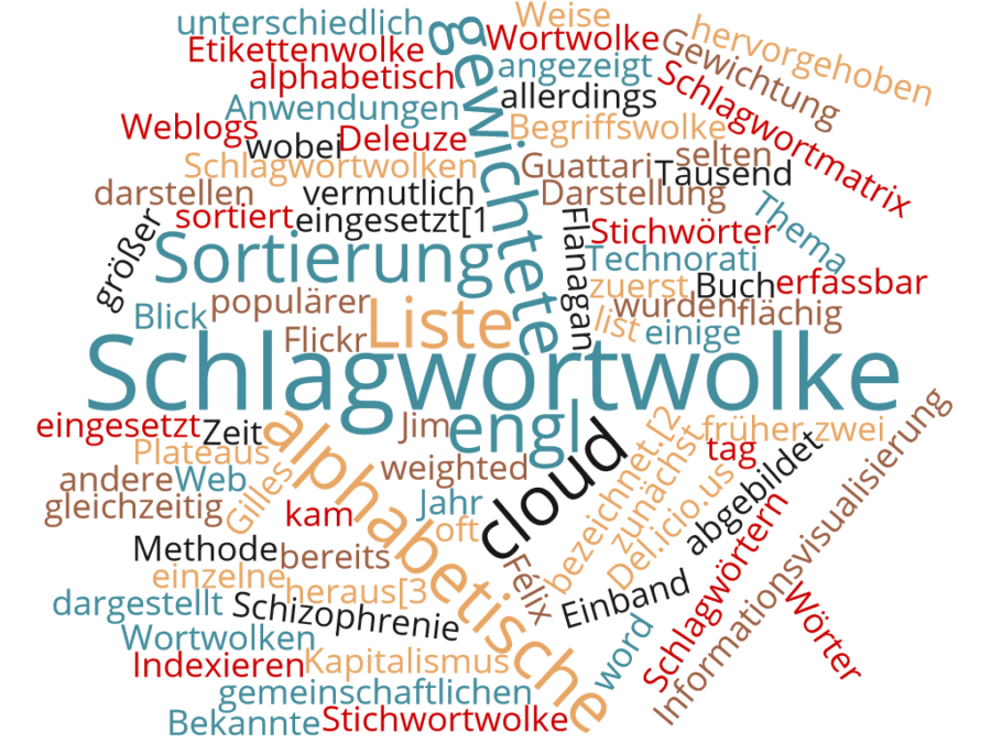 Online-Tool für Wortbilder aus Buchstaben - Wortwolken zaubern