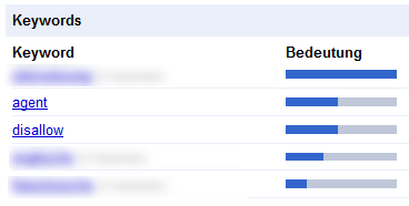 Robots txt Inhalte als Keywords