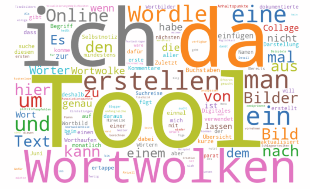 Wortwolke mit ChatGPT erstellt